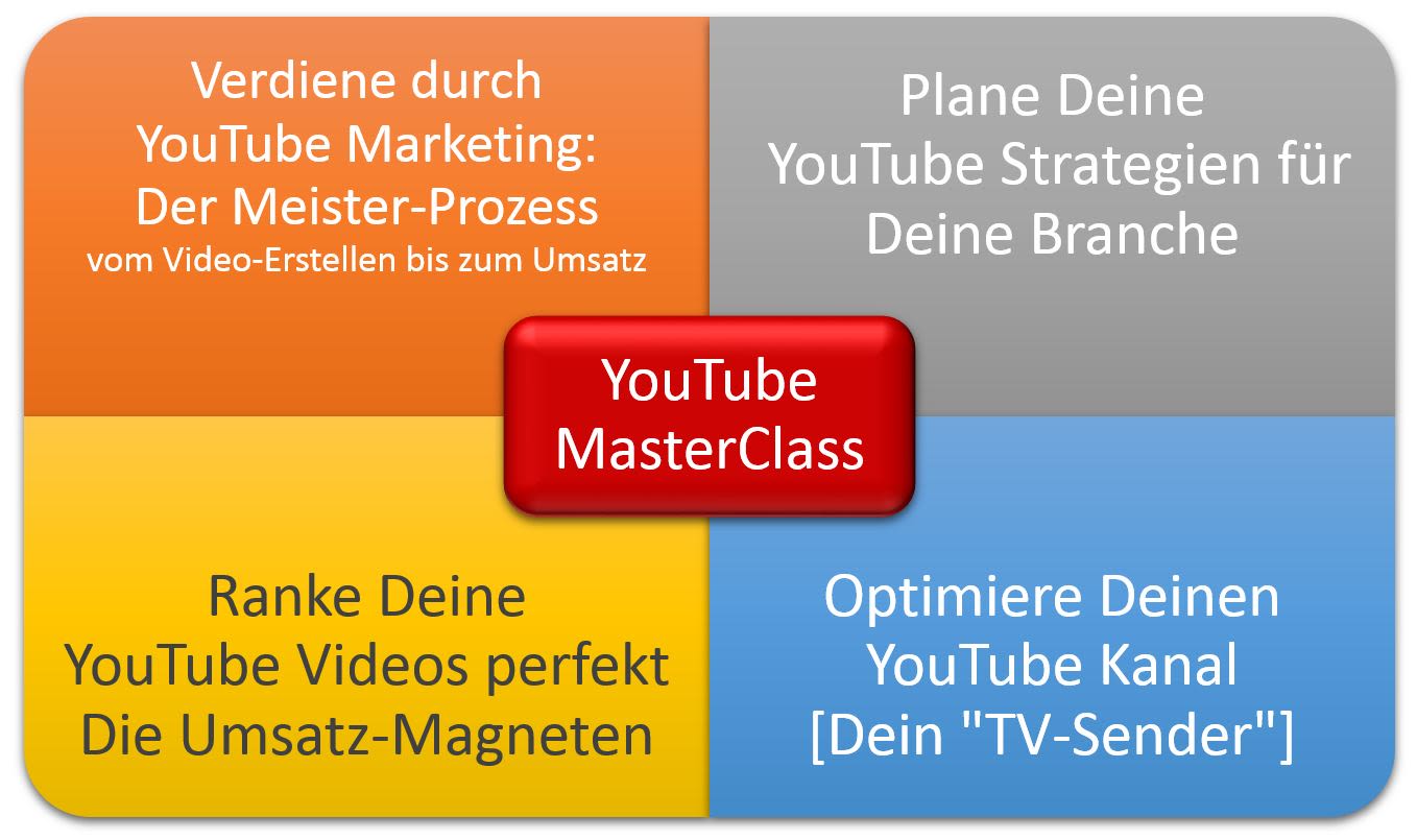 YouTube MasterClass - YouTube Marketing